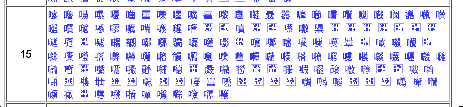 Digitally Typesetting Rare, Ancient and Esoteric Chinese Characters ...
